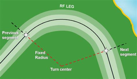 rf reader at pilots|rf legs flight crew.